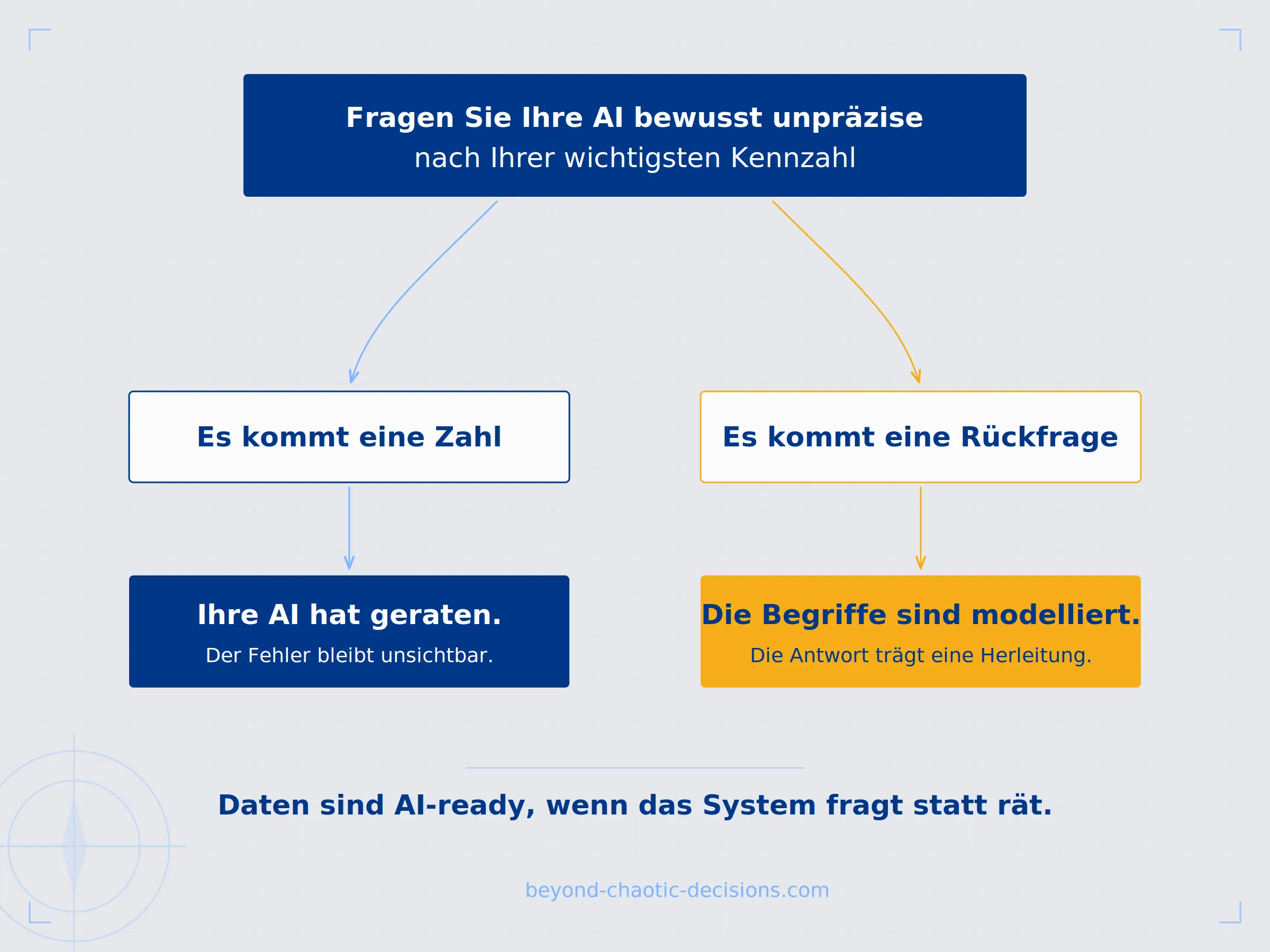 Selbsttest: Sind Ihre Daten AI-ready?