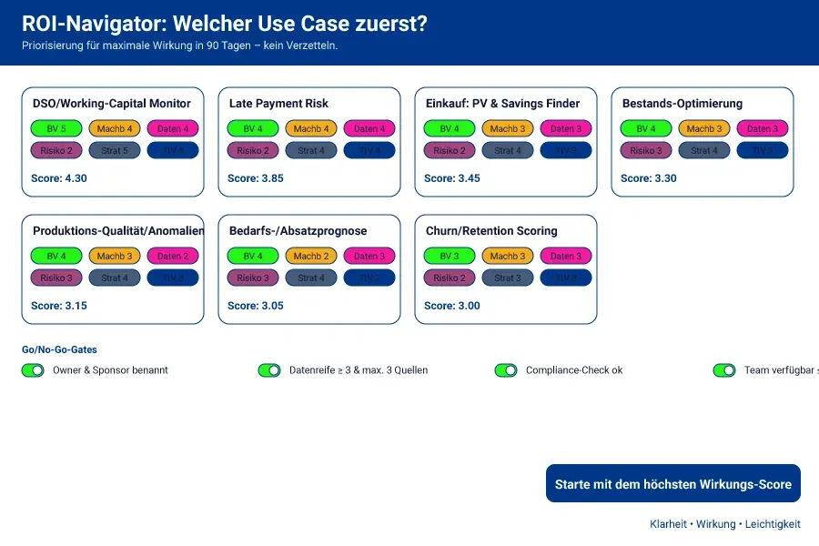 AIBI-Modell: KI-gestützte Business Intelligence